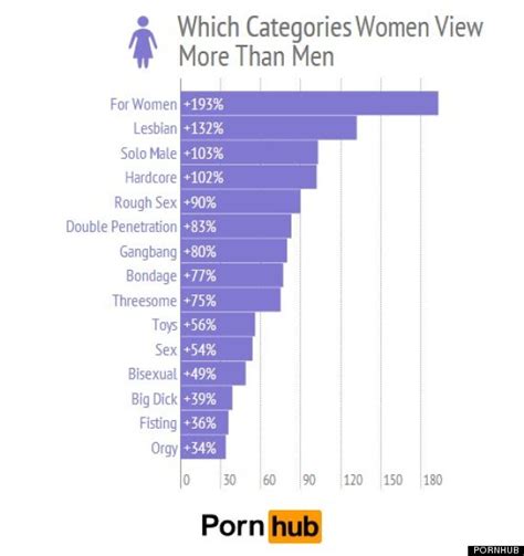 why do women like gay porn|Why some women prefer to watch gay male pornography